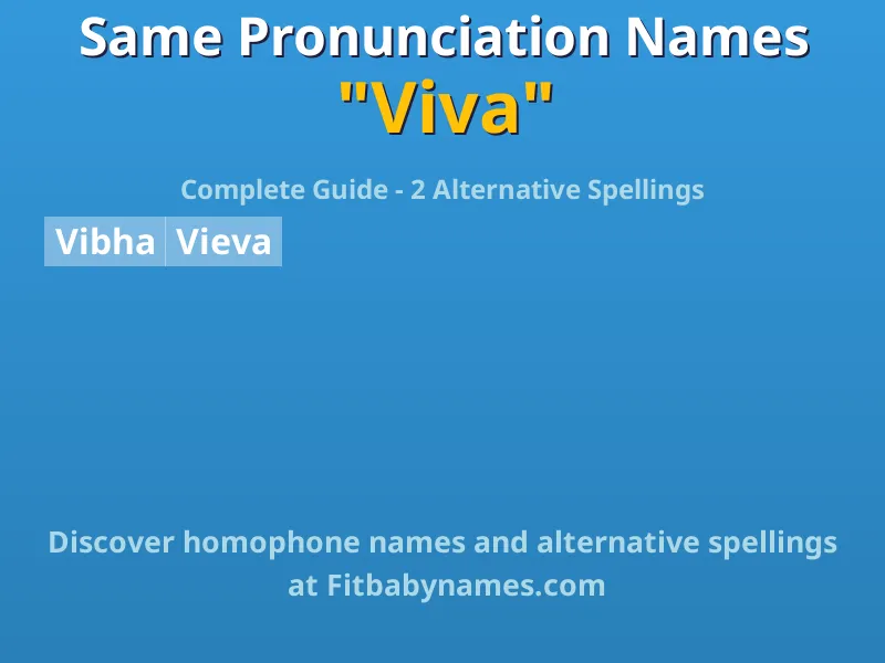 Infographic: Viva same pronunciation names, similar names, and homophone names