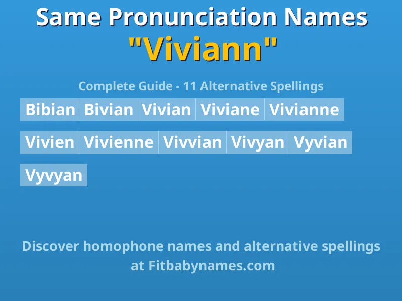 Infographic: Viviann same pronunciation names, similar names, and homophone names