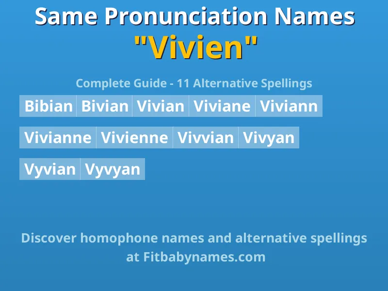 Infographic: Vivien same pronunciation names, similar names, and homophone names