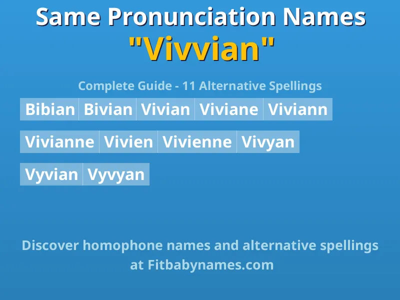 Infographic: Vivvian same pronunciation names, similar names, and homophone names