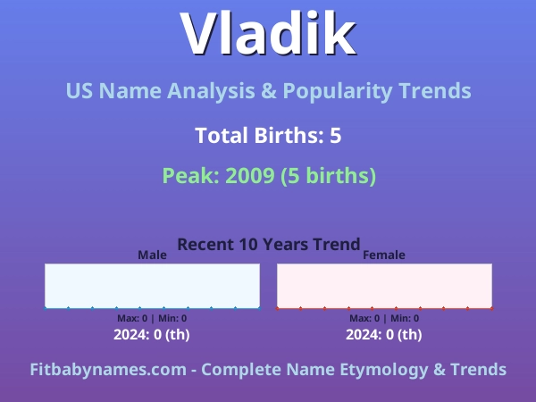 Infographic: Vladik name meaning, origin, and popularity trends in the United States (US baby name analysis chart)