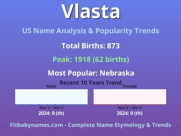 Infographic: Vlasta name meaning, origin, and popularity trends in the United States (US baby name analysis chart)
