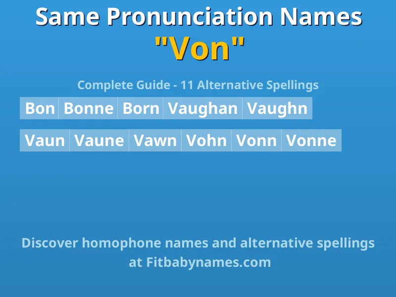 Infographic: Von same pronunciation names, similar names, and homophone names