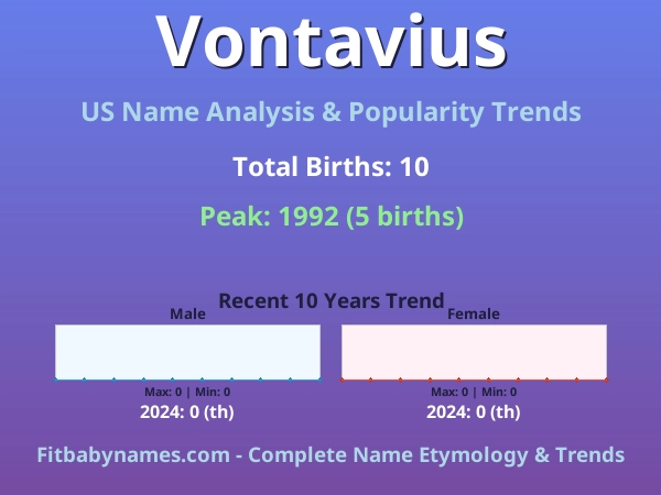 Infographic: Vontavius name meaning, origin, and popularity trends in the United States (US baby name analysis chart)