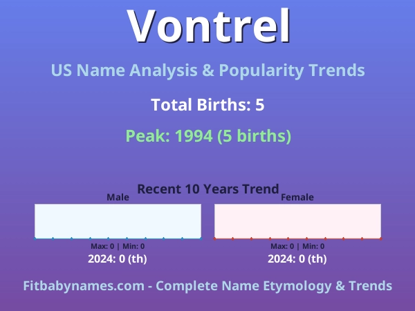 Infographic: Vontrel name meaning, origin, and popularity trends in the United States (US baby name analysis chart)