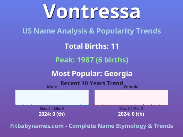 Infographic: Vontressa name meaning, origin, and popularity trends in the United States (US baby name analysis chart)