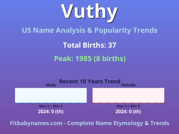 Infographic: Vuthy name meaning, origin, and popularity trends in the United States (US baby name analysis chart)