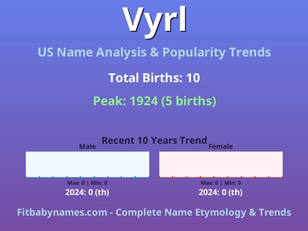 Infographic: Vyrl name meaning, origin, and popularity trends in the United States (US baby name analysis chart)
