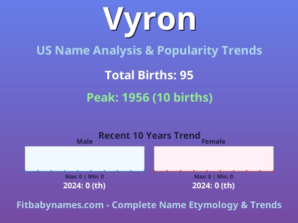 Infographic: Vyron name meaning, origin, and popularity trends in the United States (US baby name analysis chart)