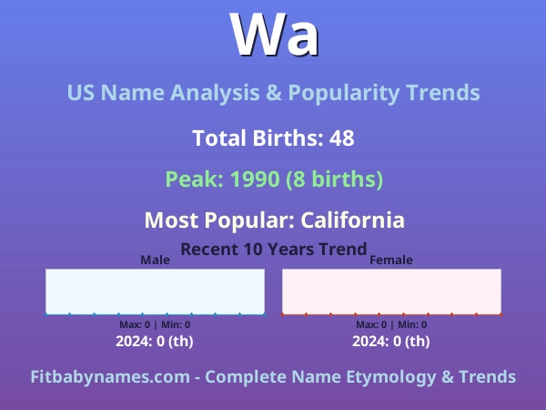 Infographic: Wa name meaning, origin, and popularity trends in the United States (US baby name analysis chart)