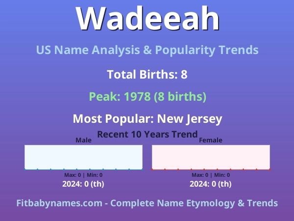 Infographic: Wadeeah name meaning, origin, and popularity trends in the United States (US baby name analysis chart)