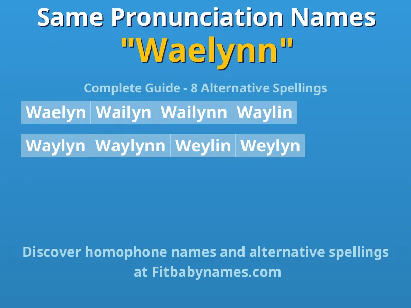 Infographic: Waelynn same pronunciation names, similar names, and homophone names