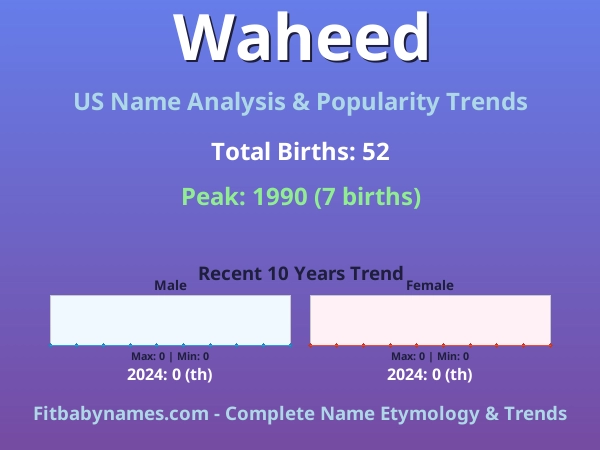 Infographic: Waheed name meaning, origin, and popularity trends in the United States (US baby name analysis chart)