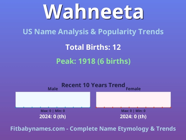 Infographic: Wahneeta name meaning, origin, and popularity trends in the United States (US baby name analysis chart)
