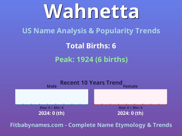 Infographic: Wahnetta name meaning, origin, and popularity trends in the United States (US baby name analysis chart)