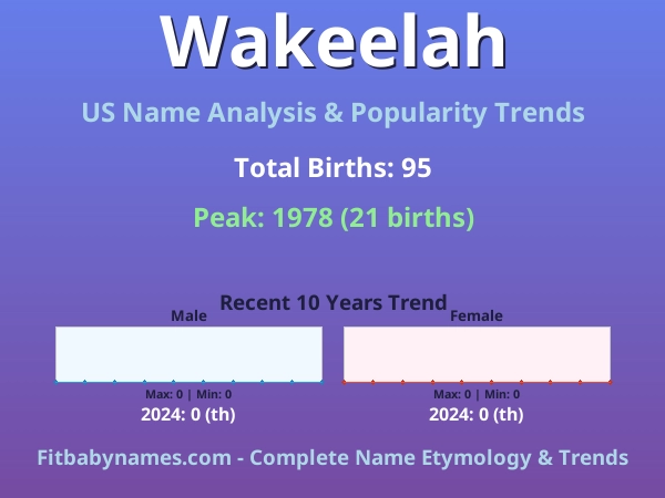 Infographic: Wakeelah name meaning, origin, and popularity trends in the United States (US baby name analysis chart)