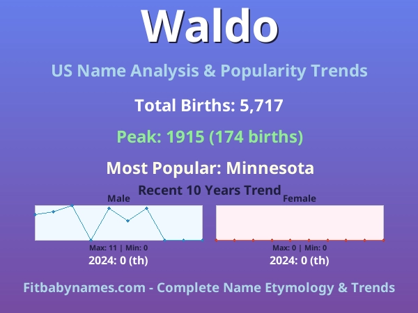 Infographic: Waldo name meaning, origin, and popularity trends in the United States (US baby name analysis chart)
