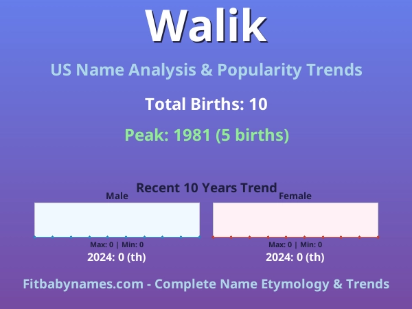 Infographic: Walik name meaning, origin, and popularity trends in the United States (US baby name analysis chart)
