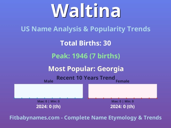 Infographic: Waltina name meaning, origin, and popularity trends in the United States (US baby name analysis chart)