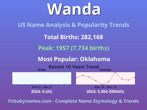 Infographic: Wanda name meaning, origin, and popularity trends in the United States (US baby name analysis chart)