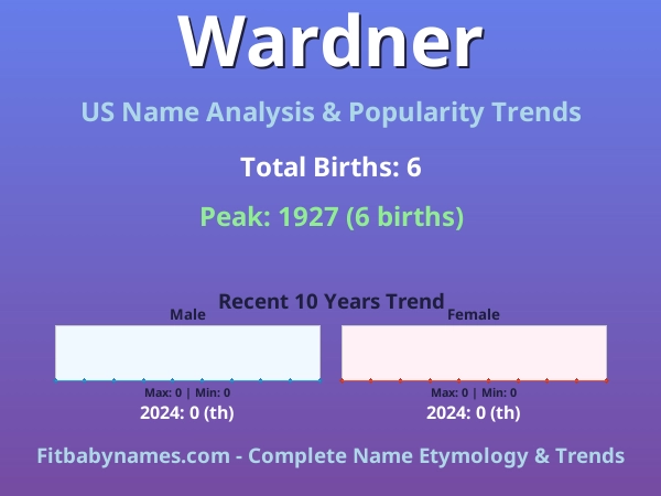 Infographic: Wardner name meaning, origin, and popularity trends in the United States (US baby name analysis chart)