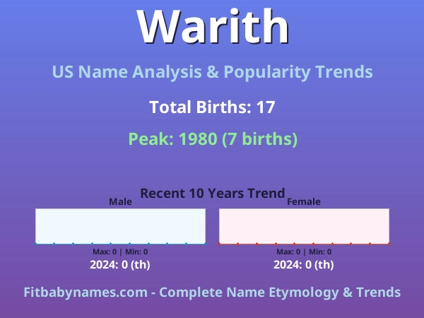 Infographic: Warith name meaning, origin, and popularity trends in the United States (US baby name analysis chart)