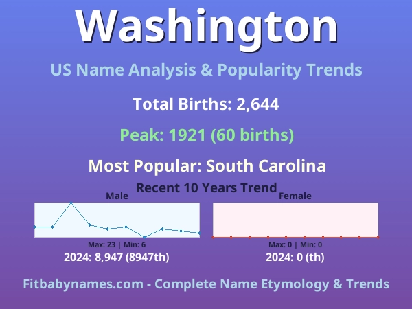 Infographic: Washington name meaning, origin, and popularity trends in the United States (US baby name analysis chart)
