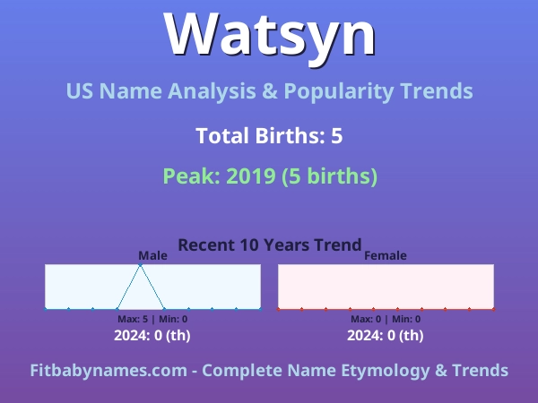 Infographic: Watsyn name meaning, origin, and popularity trends in the United States (US baby name analysis chart)