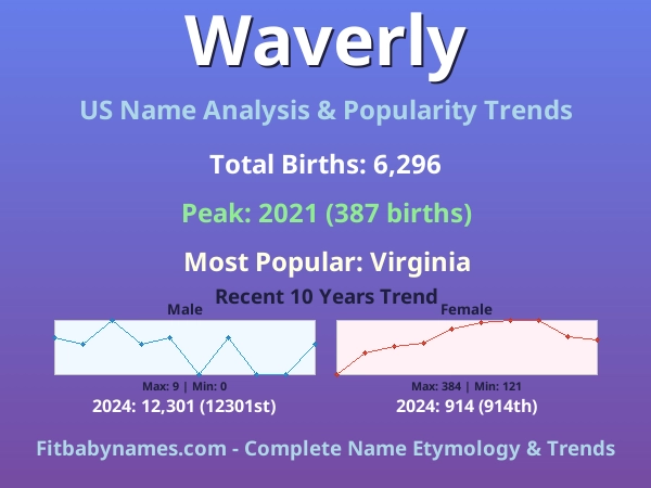 Infographic: Waverly name meaning, origin, and popularity trends in the United States (US baby name analysis chart)