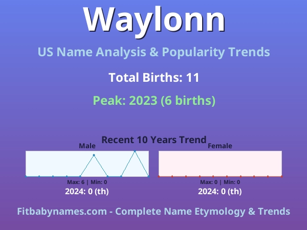 Infographic: Waylonn name meaning, origin, and popularity trends in the United States (US baby name analysis chart)