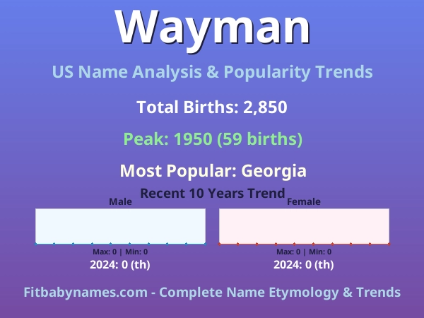 Infographic: Wayman name meaning, origin, and popularity trends in the United States (US baby name analysis chart)