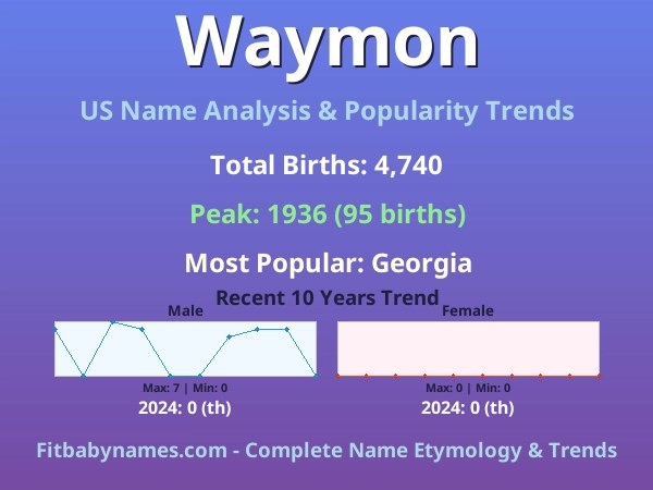 Infographic: Waymon name meaning, origin, and popularity trends in the United States (US baby name analysis chart)