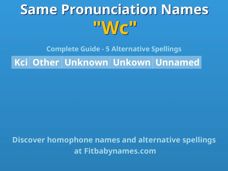 Infographic: Wc same pronunciation names, similar names, and homophone names