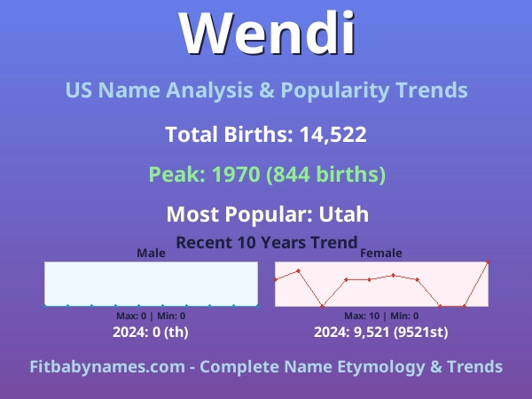 Infographic: Wendi name meaning, origin, and popularity trends in the United States (US baby name analysis chart)
