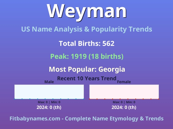 Infographic: Weyman name meaning, origin, and popularity trends in the United States (US baby name analysis chart)