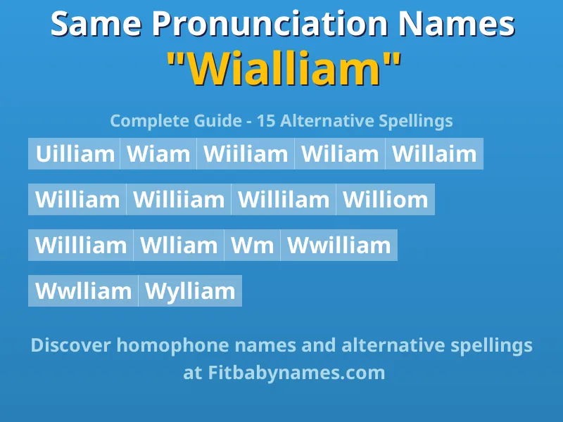 Infographic: Wialliam same pronunciation names, similar names, and homophone names