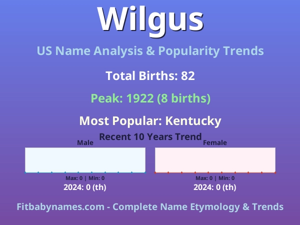 Infographic: Wilgus name meaning, origin, and popularity trends in the United States (US baby name analysis chart)