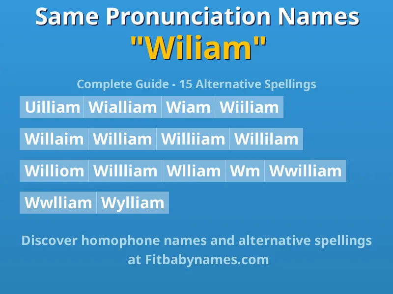 Infographic: Wiliam same pronunciation names, similar names, and homophone names