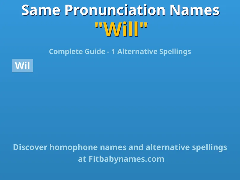 Infographic: Will same pronunciation names, similar names, and homophone names