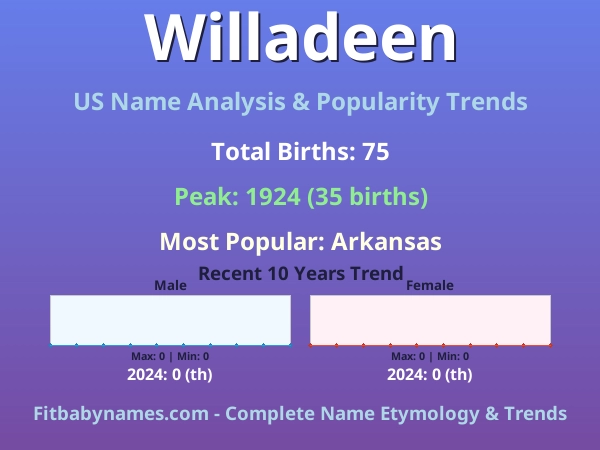 Infographic: Willadeen name meaning, origin, and popularity trends in the United States (US baby name analysis chart)