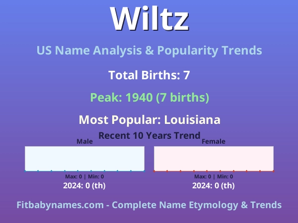 Infographic: Wiltz name meaning, origin, and popularity trends in the United States (US baby name analysis chart)