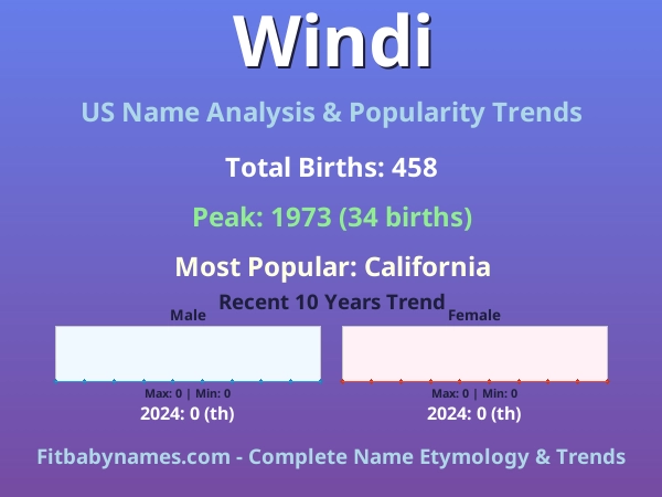 Infographic: Windi name meaning, origin, and popularity trends in the United States (US baby name analysis chart)