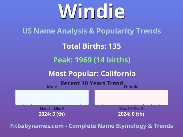Infographic: Windie name meaning, origin, and popularity trends in the United States (US baby name analysis chart)