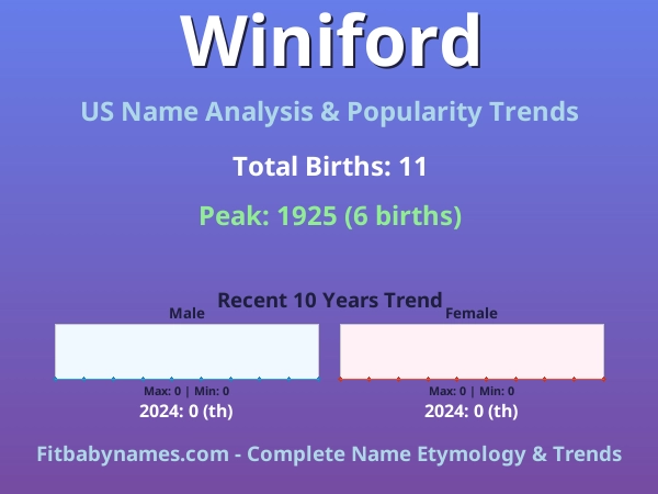 Infographic: Winiford name meaning, origin, and popularity trends in the United States (US baby name analysis chart)