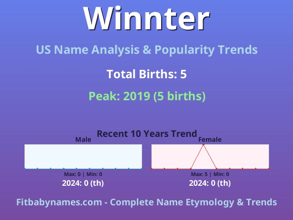 Infographic: Winnter name meaning, origin, and popularity trends in the United States (US baby name analysis chart)