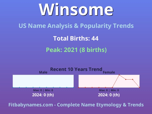 Infographic: Winsome name meaning, origin, and popularity trends in the United States (US baby name analysis chart)