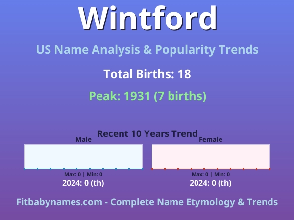 Infographic: Wintford name meaning, origin, and popularity trends in the United States (US baby name analysis chart)
