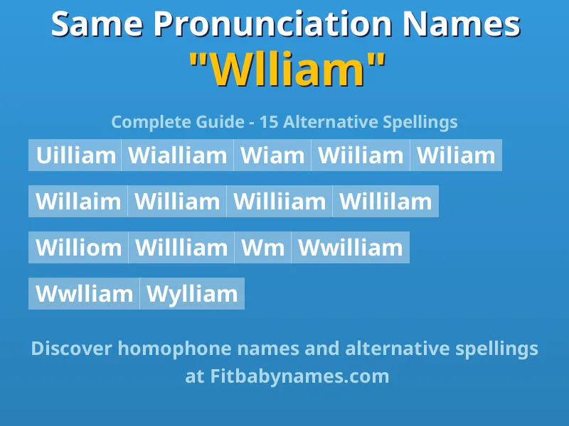 Infographic: Wlliam same pronunciation names, similar names, and homophone names