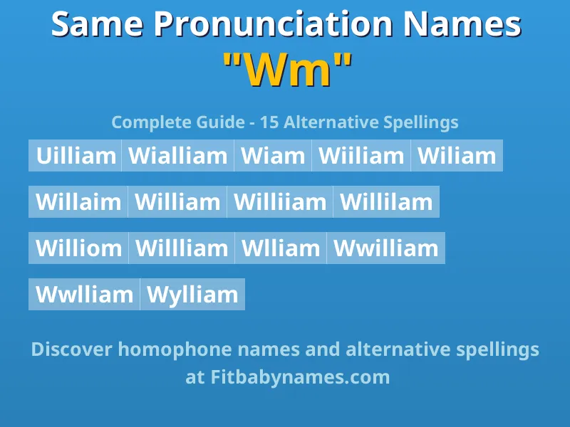 Infographic: Wm same pronunciation names, similar names, and homophone names