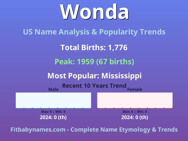 Infographic: Wonda name meaning, origin, and popularity trends in the United States (US baby name analysis chart)